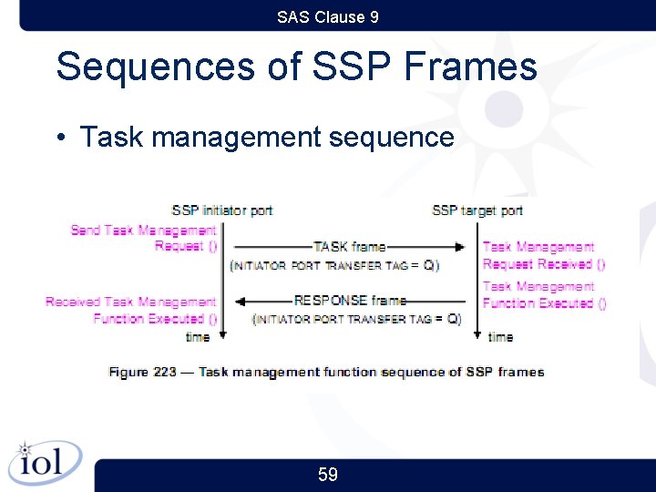 SAS Clause 9 Sequences of SSP Frames • Task management sequence 59 