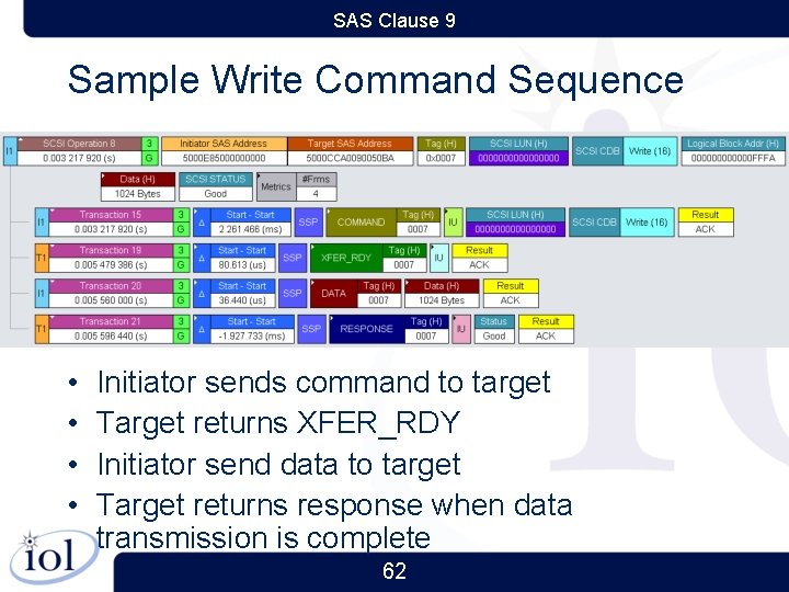 SAS Clause 9 Sample Write Command Sequence • • Initiator sends command to target