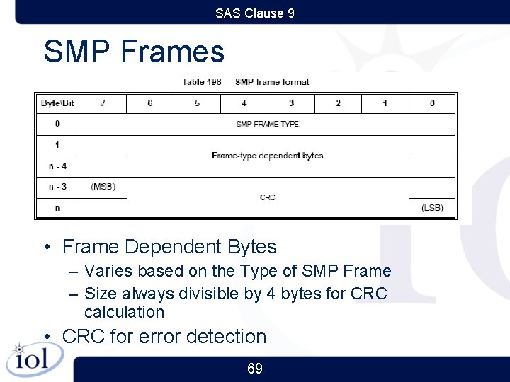 SAS Clause 9 SMP Frames • Frame Dependent Bytes – Varies based on the