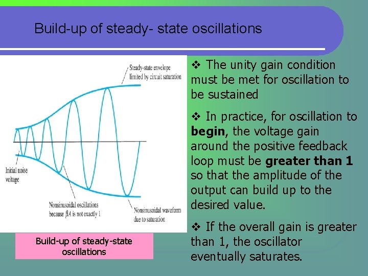 Build-up of steady- state oscillations v The unity gain condition must be met for Build-up of steady- state oscillations v The unity gain condition must be met for