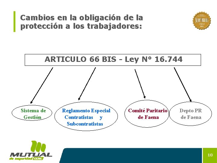 Cambios en la obligación de la protección a los trabajadores: ARTICULO 66 BIS -