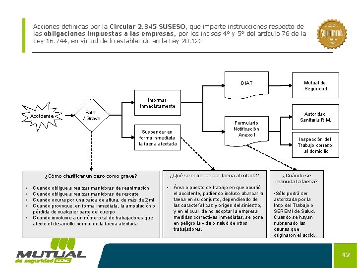 Acciones definidas por la Circular 2. 345 SUSESO, que imparte instrucciones respecto de las