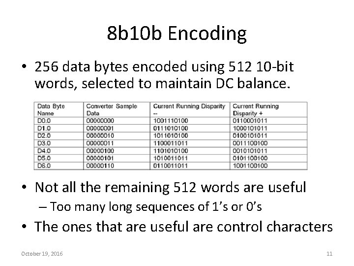 8 b 10 b Encoding • 256 data bytes encoded using 512 10 -bit