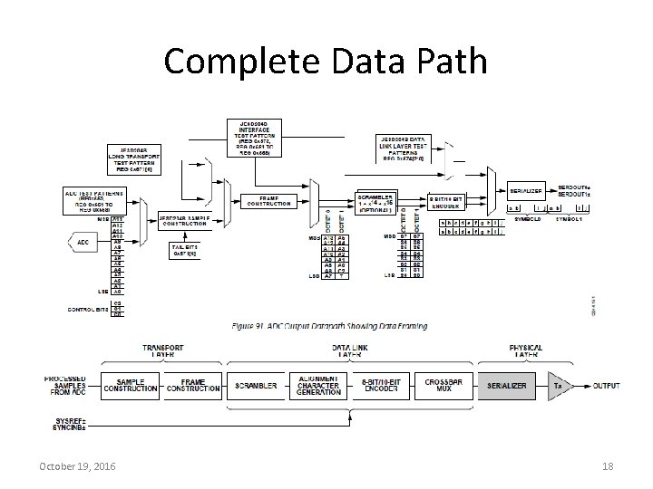 Complete Data Path October 19, 2016 18 
