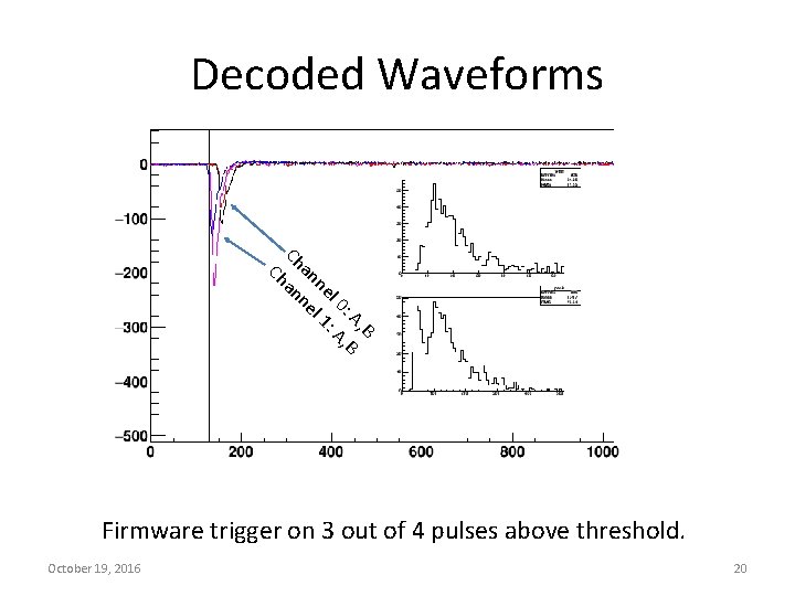 Decoded Waveforms Ch Ch an an ne ne l 0 l 1 : A