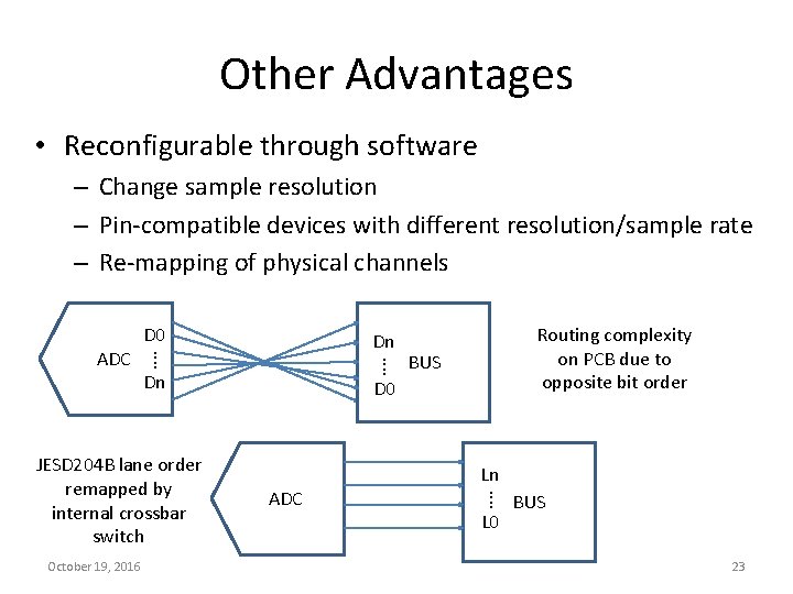 Other Advantages • Reconfigurable through software – Change sample resolution – Pin-compatible devices with