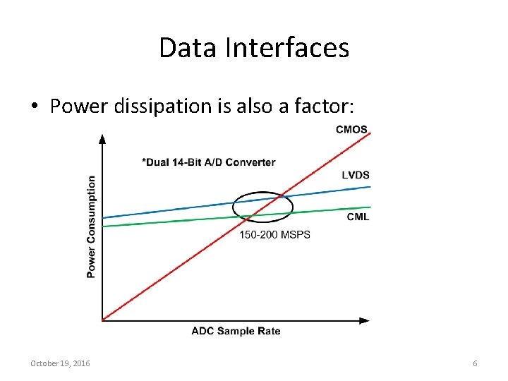 Data Interfaces • Power dissipation is also a factor: October 19, 2016 6 