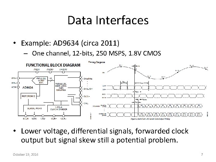 Data Interfaces • Example: AD 9634 (circa 2011) – One channel, 12 -bits, 250