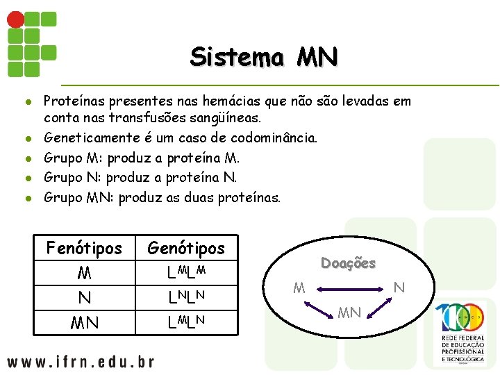 Sistema MN l l l Proteínas presentes nas hemácias que não são levadas em