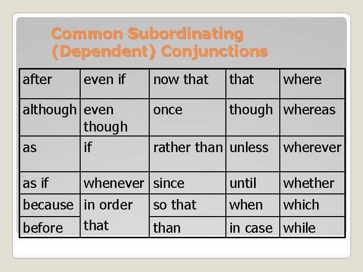 Common Subordinating (Dependent) Conjunctions after even if although even though as if now that