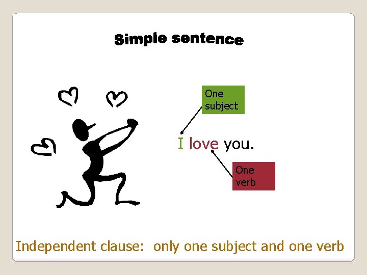 One subject I love you. One verb Independent clause: only one subject and one