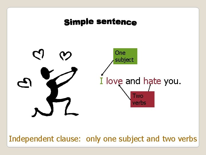 One subject I love and hate you. Two verbs Independent clause: only one subject