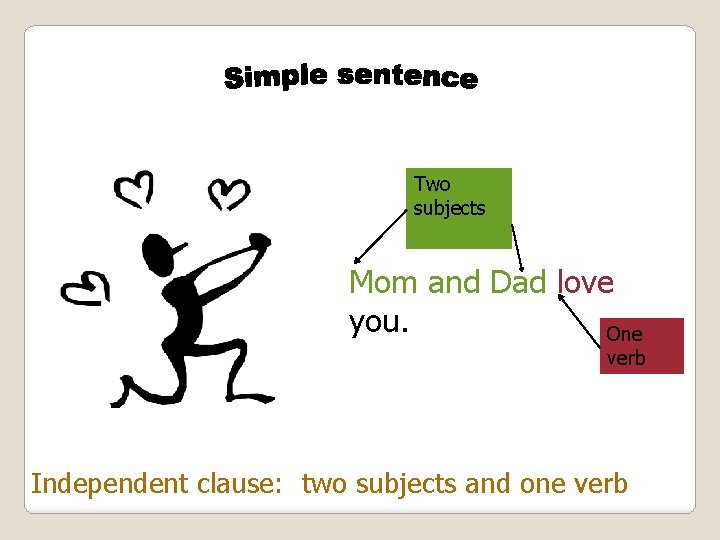 Two subjects Mom and Dad love you. One verb Independent clause: two subjects and