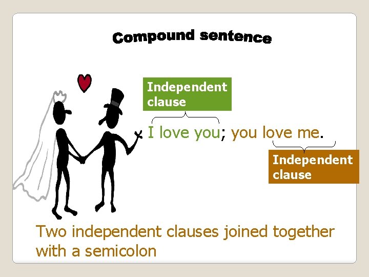 Independent clause I love you; you love me. Independent clause Two independent clauses joined