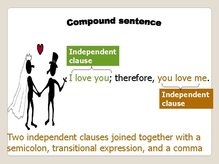 Independent clause I love you; therefore, you love me. Independent clause Two independent clauses
