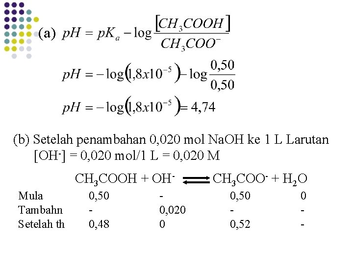 (a) (b) Setelah penambahan 0, 020 mol Na. OH ke 1 L Larutan [OH-]