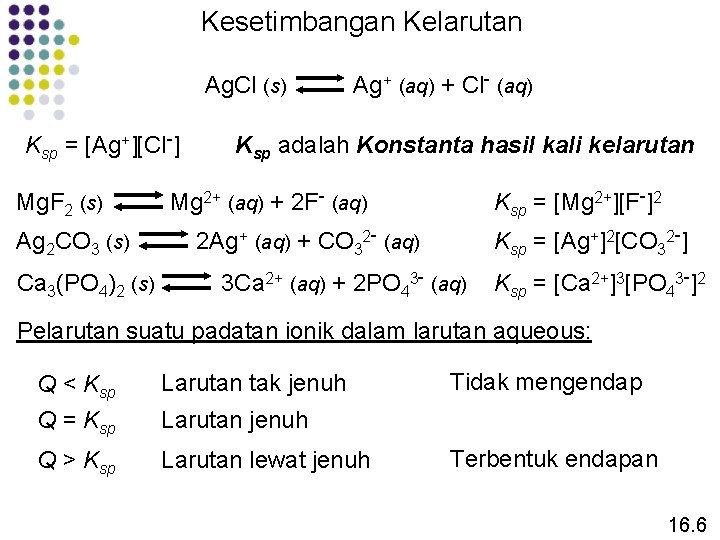 Kesetimbangan Kelarutan Ag. Cl (s) Ksp = [Ag+][Cl-] Mg. F 2 (s) Ag 2