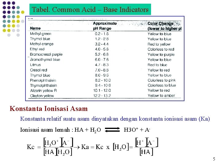 Tabel. Common Acid – Base Indicators Konstanta Ionisasi Asam Konstanta relatif suatu asam dinyatakan