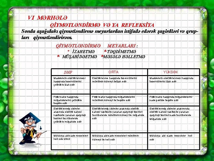 VI MƏRHƏLƏ QİYMƏTLƏNDİRMƏ VƏ YA REFLEKSİYA Sonda aşağıdakı qiymətləndirmə meyarlardan istifadə edərək şagirdləri və