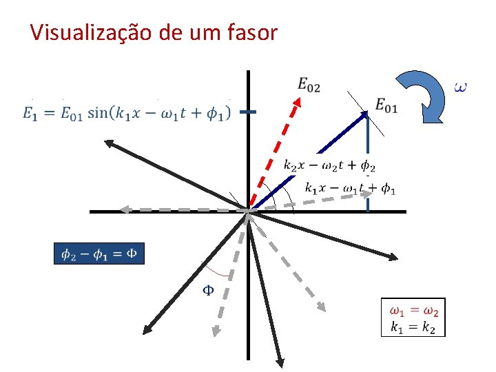 Visualização de um fasor 