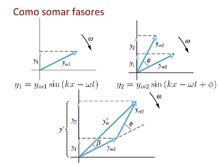 Como somar fasores 