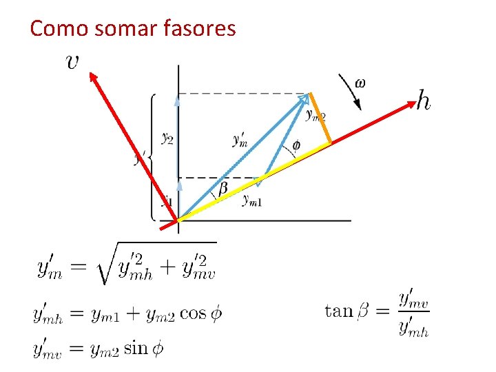 Como somar fasores 