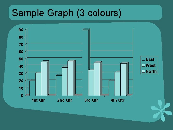 Sample Graph (3 colours) 