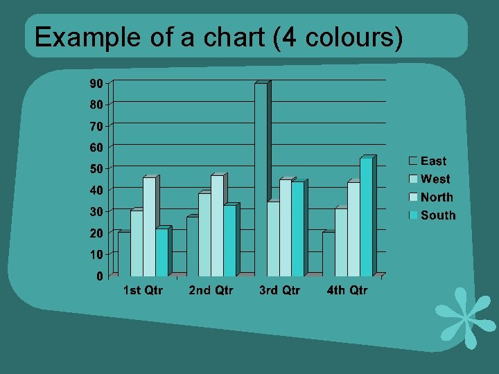 Example of a chart (4 colours) 