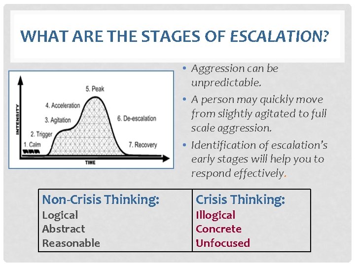 WHAT ARE THE STAGES OF ESCALATION? • Aggression can be unpredictable. • A person