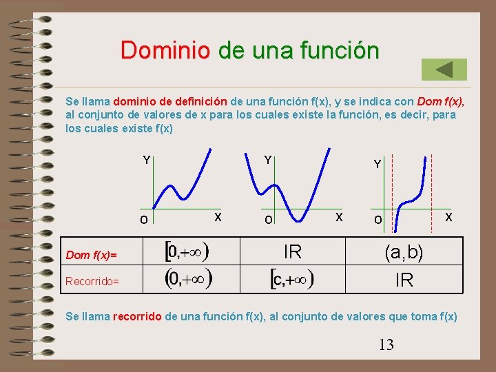 Dominio de una función Se llama dominio de definición de una función f(x), y