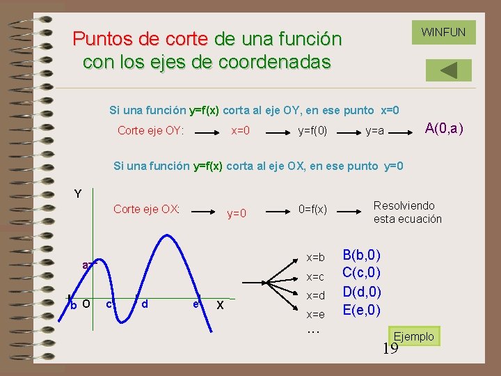 WINFUN Puntos de corte de una función con los ejes de coordenadas Si una