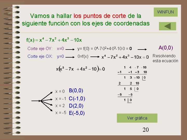 Vamos a hallar los puntos de corte de la siguiente función con los ejes