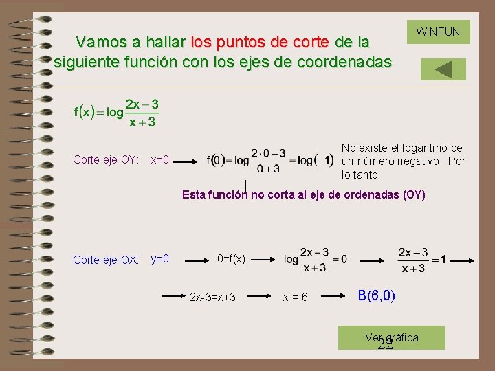 Vamos a hallar los puntos de corte de la siguiente función con los ejes