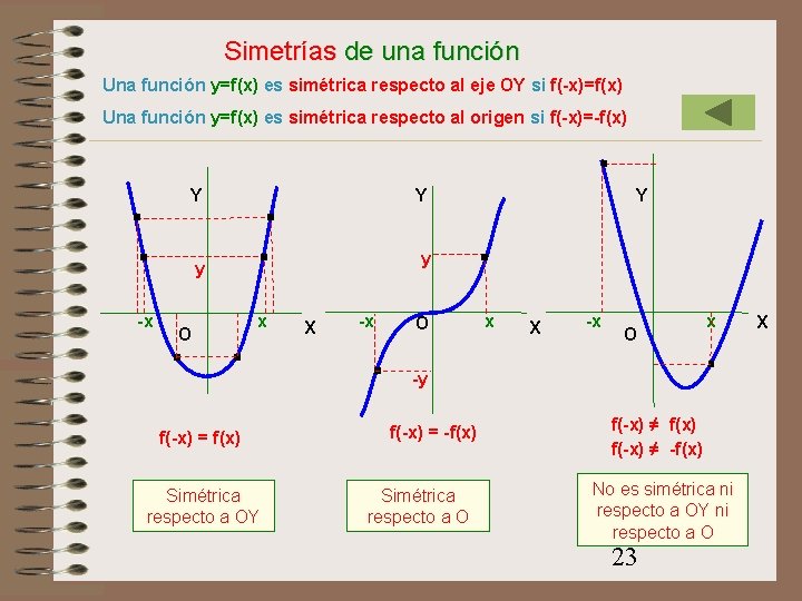 Simetrías de una función Una función y=f(x) es simétrica respecto al eje OY si