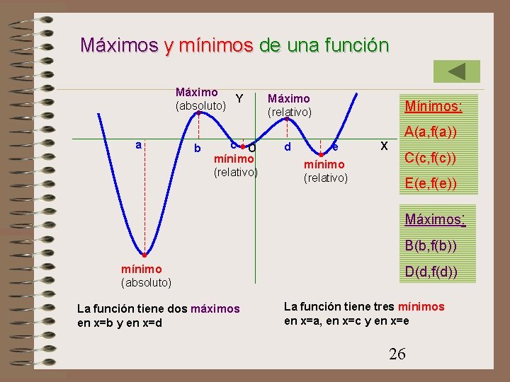 Máximos y mínimos de una función Máximo Y (absoluto) a b c O mínimo