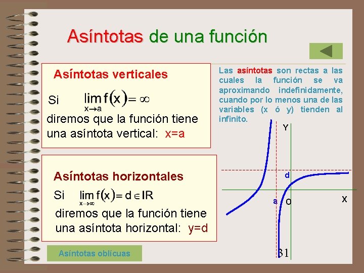 Asíntotas de una función Asíntotas verticales Si diremos que la función tiene una asíntota