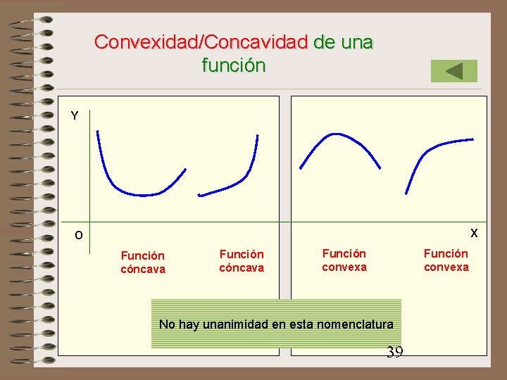 Convexidad/Concavidad de una función Y X O Función cóncava Función convexa No hay unanimidad