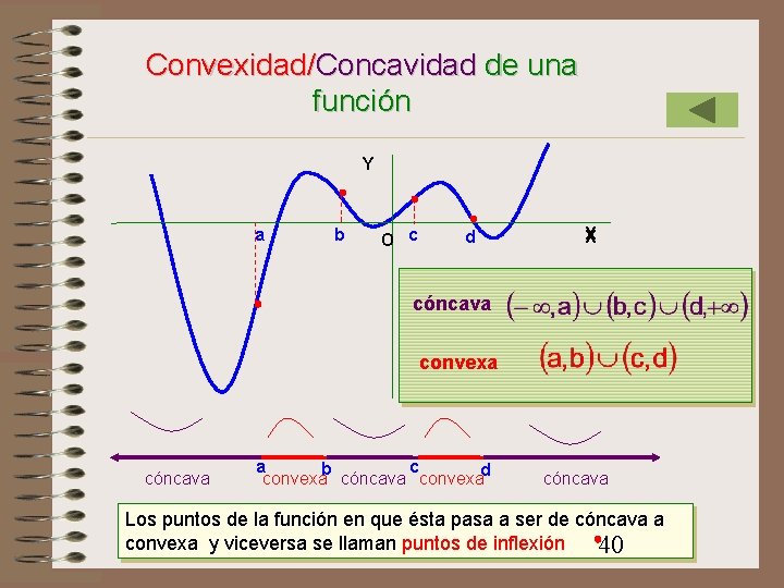 Convexidad/Concavidad de una función Y a b O c d X cóncava convexa cóncava