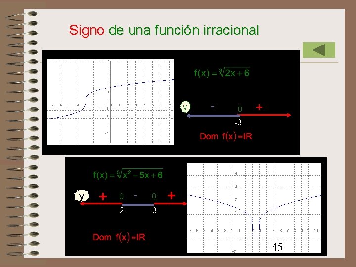 Signo de una función irracional y - 0 + -3 y + 0 2