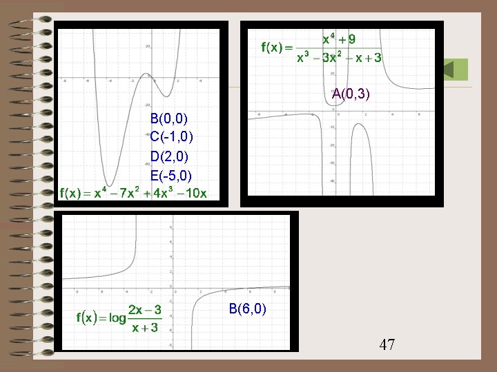 A(0, 3) B(0, 0) C(-1, 0) D(2, 0) E(-5, 0) B(6, 0) 47 