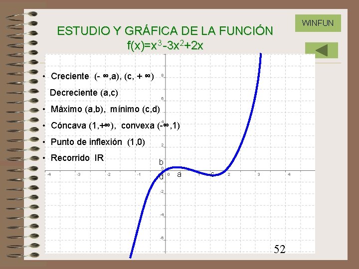 ESTUDIO Y GRÁFICA DE LA FUNCIÓN f(x)=x 3 -3 x 2+2 x • Creciente