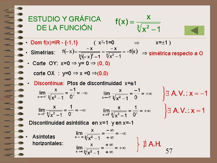 ESTUDIO Y GRÁFICA DE LA FUNCIÓN • Dom f(x)=IR - {-1, 1} ( x