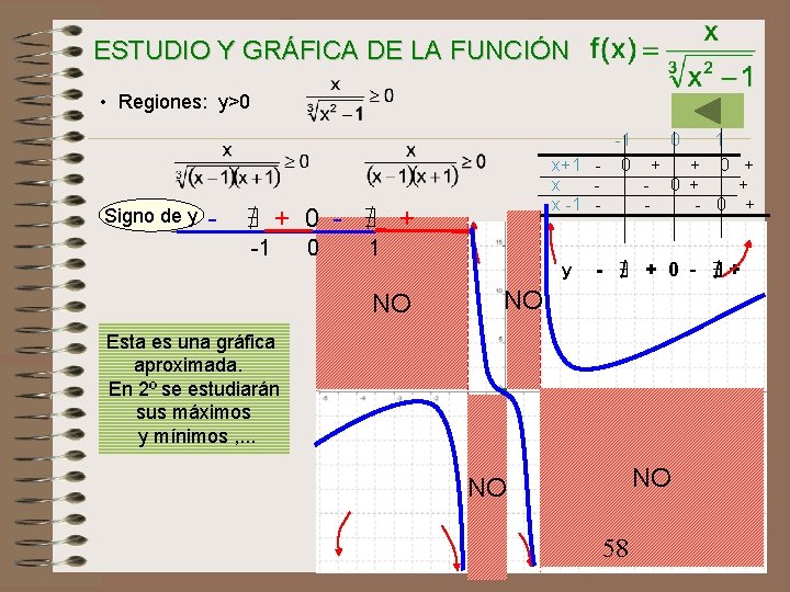 ESTUDIO Y GRÁFICA DE LA FUNCIÓN • Regiones: y>0 Signo de y - -1