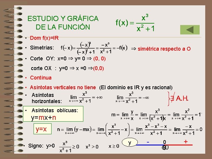 ESTUDIO Y GRÁFICA DE LA FUNCIÓN • Dom f(x)=IR • Simetrías: ⇒ simétrica respecto