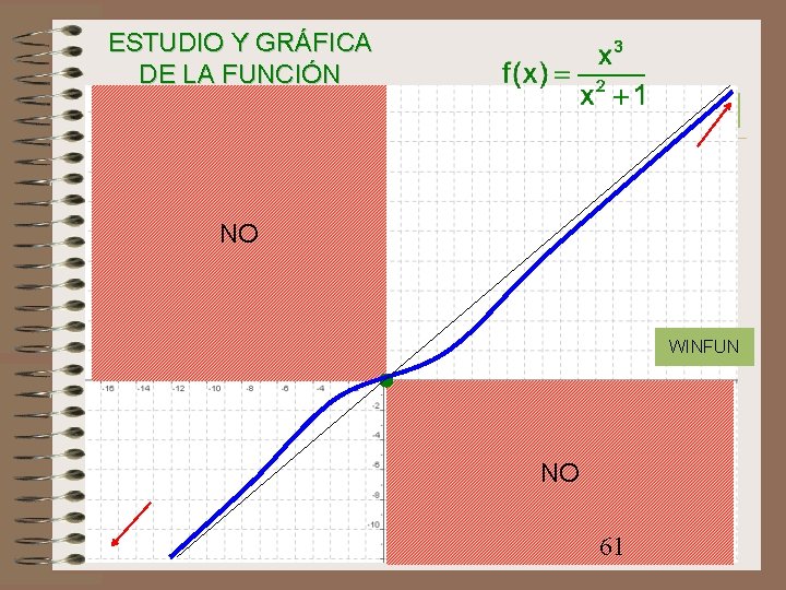 ESTUDIO Y GRÁFICA DE LA FUNCIÓN NO WINFUN NO 61 