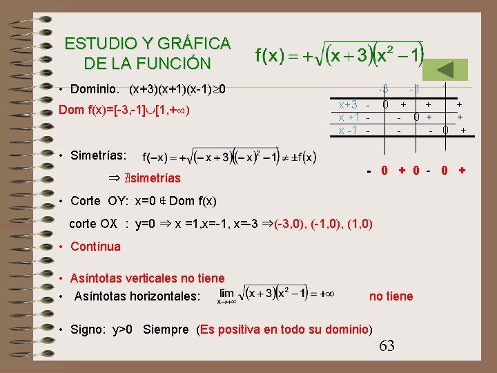 ESTUDIO Y GRÁFICA DE LA FUNCIÓN • Dominio. (x+3)(x+1)(x-1) 0 Dom f(x)=[-3, -1] [1,