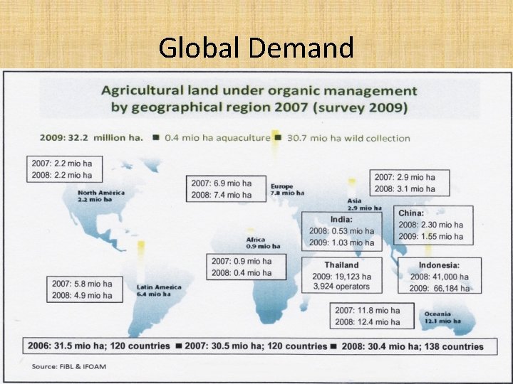 Global Demand 