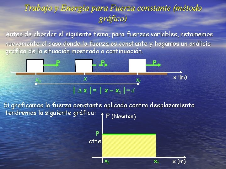 Trabajo y Energía para Fuerza constante (método gráfico) Antes de abordar el siguiente tema,