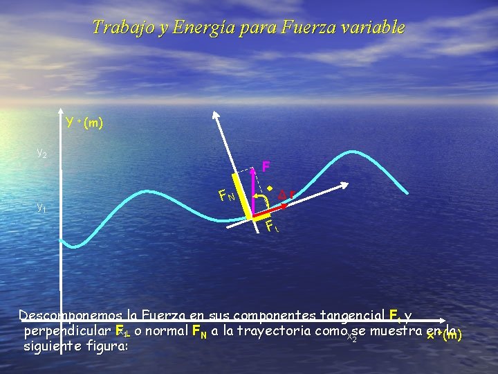 Trabajo y Energía para Fuerza variable Y + (m) y 2 y 1 F