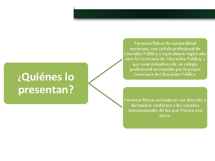 ¿Quiénes lo presentan? Personas físicas de nacionalidad mexicana, con cédula profesional de Contador Público